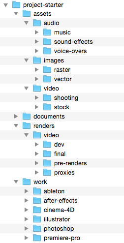 Folder Structure Screenshot